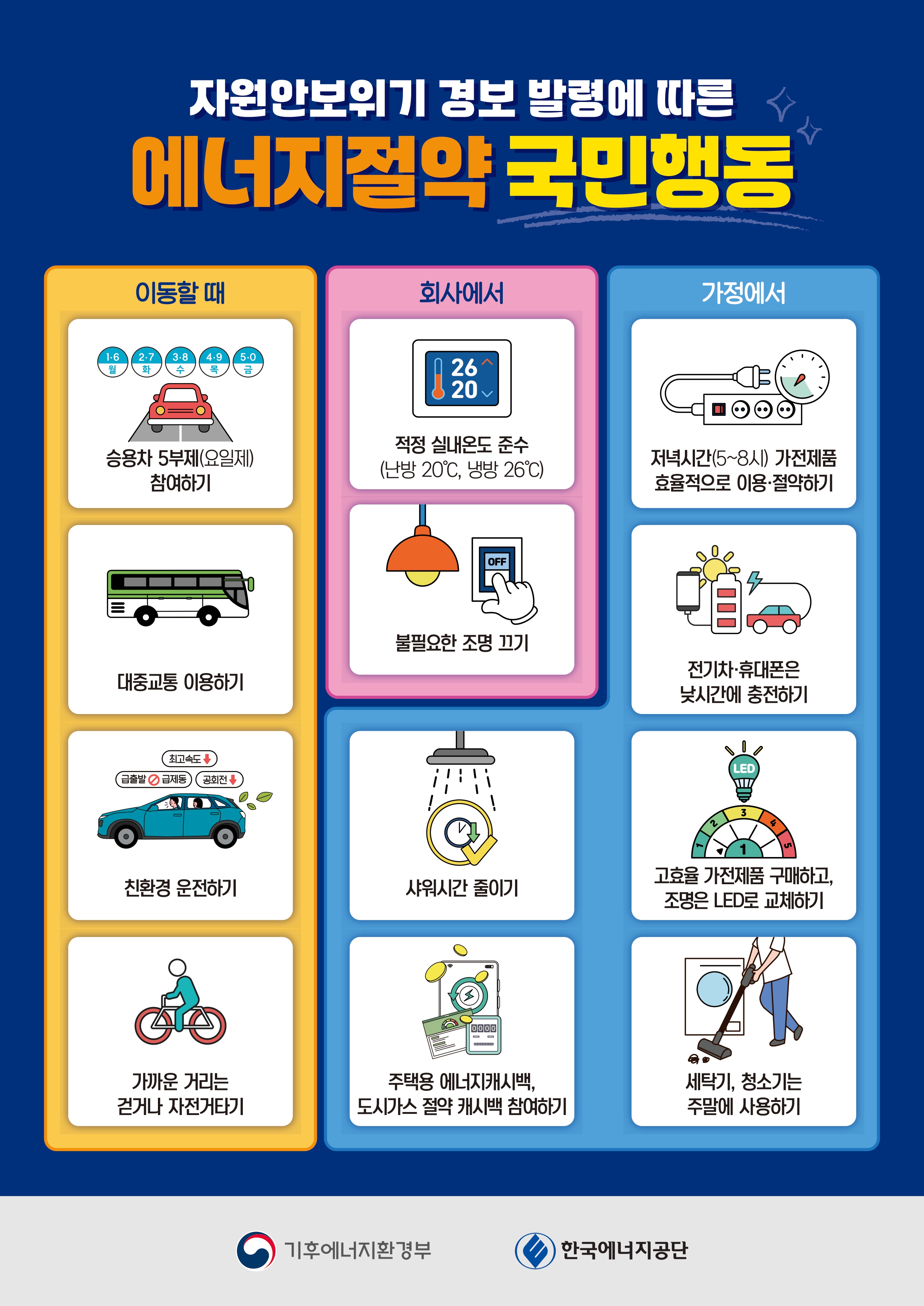 에너지 절약 국민행동